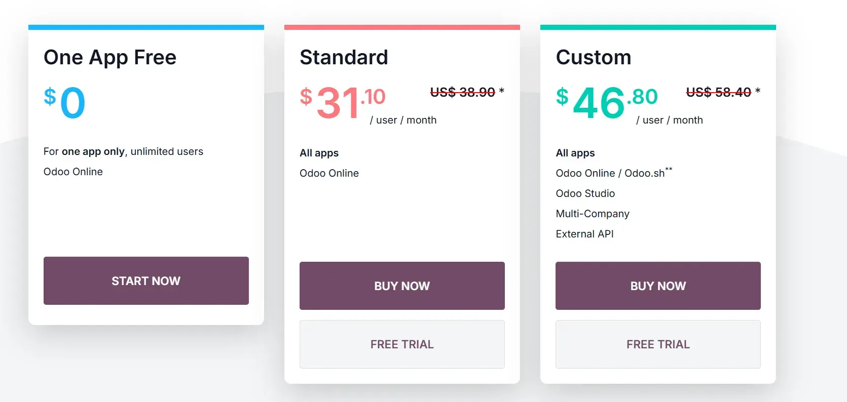 sales tool for small businesses - pricing of odoo-1